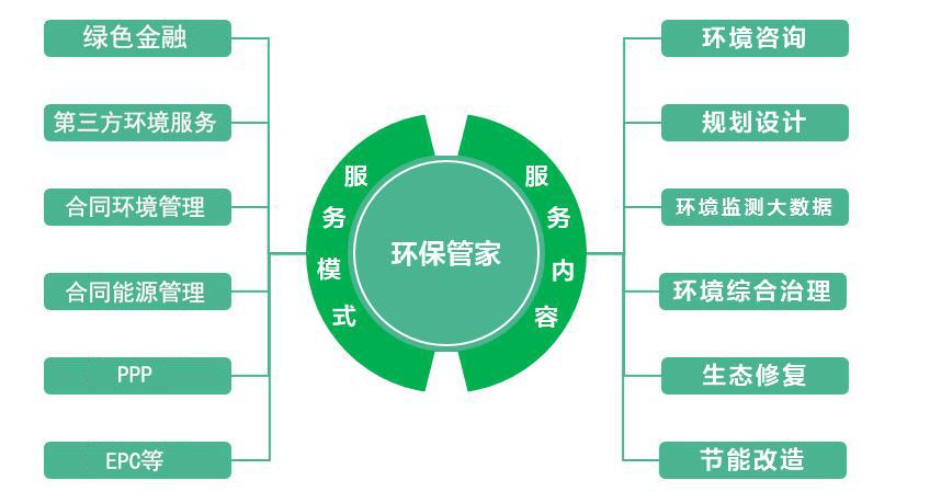 河北鑫世合環(huán)?？萍加邢薰灸磉叺沫h(huán)保管家